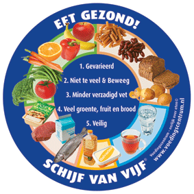 Schijf van vier
