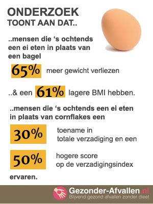 Ontbijten met eieren is goed voor de lijn